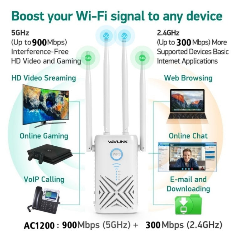 WAVLINK WN579X3 With 5dBi Antennas AC1200 Wireless Router 2.4G / 5G