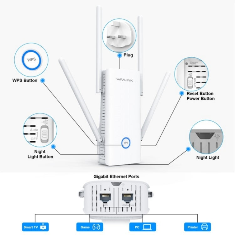 WAVLINK WN583AX1 Ethernet Port AX1800 WiFi6 1.8Gbps Dual Band WiFi