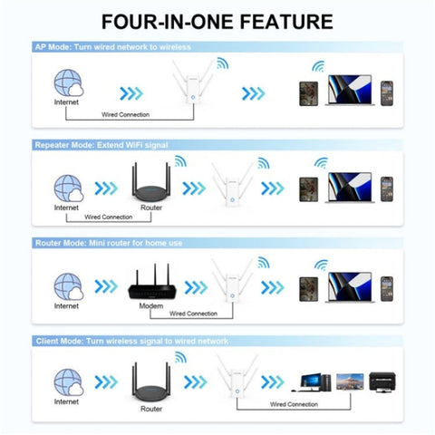 WAVLINK WN583AX1 Ethernet Port AX1800 WiFi6 1.8Gbps Dual Band WiFi