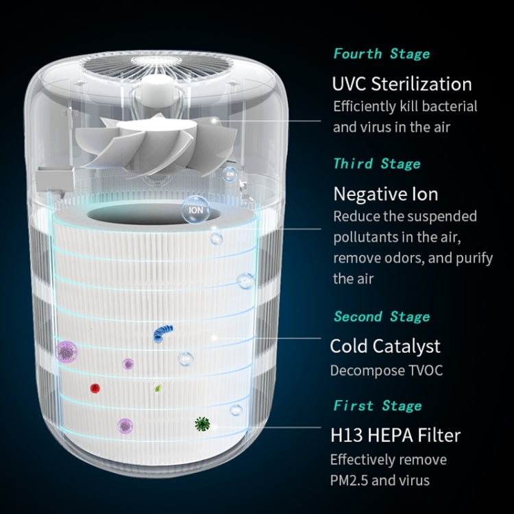 KJ290 Home Negative Ion Air Purifier(Minimalist US Plug)