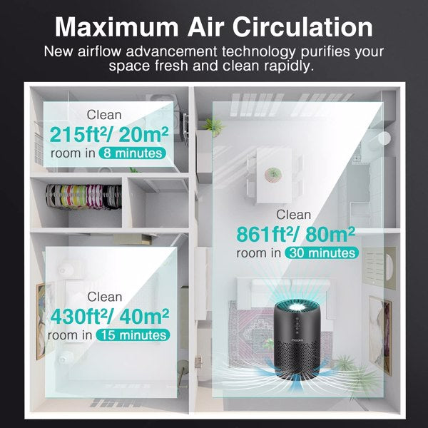 Air Purifier for Home Large Room H13 HEPA Filter Air Cleaner